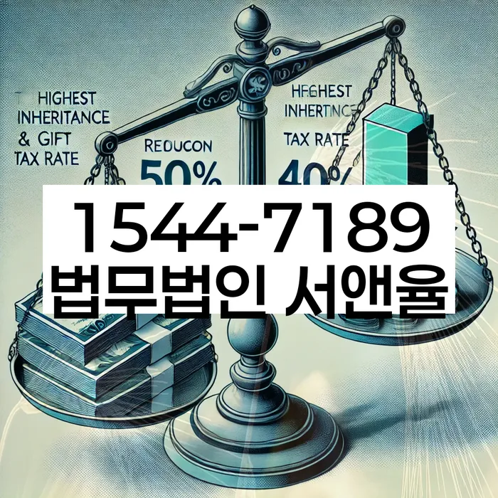 적절한 키워드